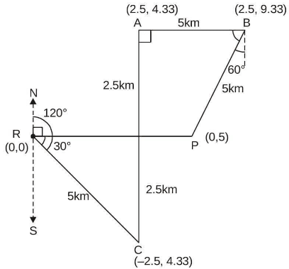 Past Year Questions: Tacheometric, Curve, Hydrographic and Plane Table Surveying & Theory of Errors | Topic wise GATE Past Year Papers for Civil Engineering - Civil Engineering (CE)