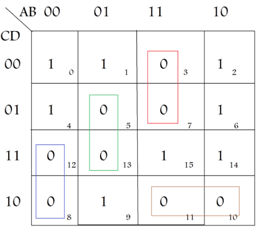 Minimization | Digital Logic - Computer Science Engineering (CSE)