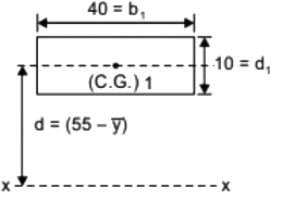 Past Year Questions: Engineering Mechanics | Topic wise GATE Past Year Papers for Civil Engineering - Civil Engineering (CE)