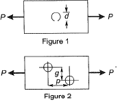 Past Year Questions: Structural Fasteners | Topic wise GATE Past Year Papers for Civil Engineering - Civil Engineering (CE)