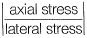 Properties of Metals, Stress & Strain