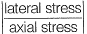 Properties of Metals, Stress & Strain