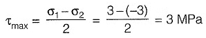 Past Year Questions: Principal Stress & Principal Strain | Solid Mechanics - Mechanical Engineering
