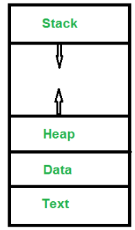 Processes | Operating System - Computer Science Engineering (CSE)