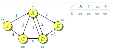 Dynamic Programming & Divide and Conquer | Algorithms - Computer Science Engineering (CSE)