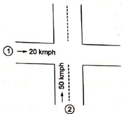 Past Year Questions: Highway Geometric Design & Planning - 1 | Transportation Engineering - Civil Engineering (CE)
