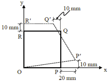 Past Year Questions: Properties of Metals, Stress & Strain | Civil Engineering SSC JE (Technical) - Civil Engineering (CE)