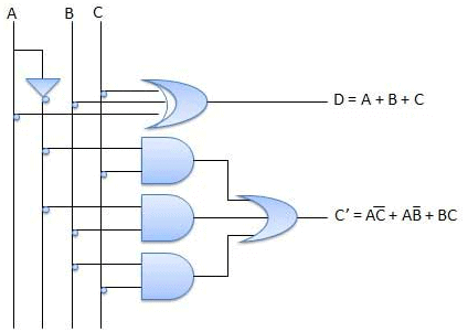 Combinational & Sequential Circuits | Digital Logic - Computer Science Engineering (CSE)