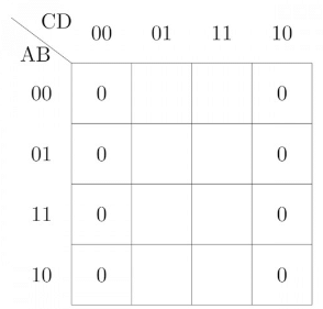 Previous Year Questions: Boolean Algebra | Digital Logic - Computer Science Engineering (CSE)