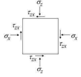 Past Year Questions: Principal Stress & Principal Strain | Solid Mechanics - Mechanical Engineering