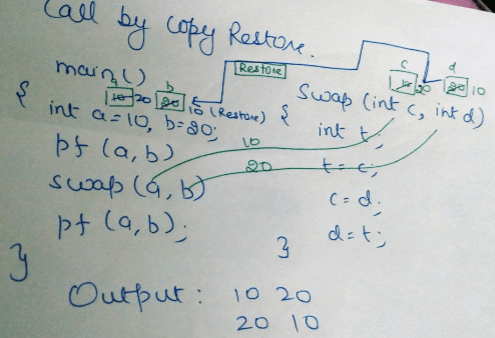 Runtime environments,Compiler Design,GATE,CSE,ITE