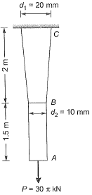 Past Year Questions: Properties of Metals, Stress & Strain | Civil Engineering SSC JE (Technical) - Civil Engineering (CE)