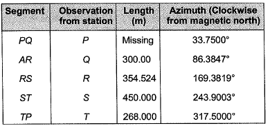 Past Year Questions: Compass & Traverse Surveying | Topic wise GATE Past Year Papers for Civil Engineering - Civil Engineering (CE)