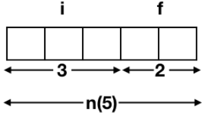 Previous Year Questions: Number System | Digital Logic - Computer Science Engineering (CSE)
