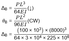 Past Year Questions: Matrix Method of Structural Analysis | Topic wise GATE Past Year Papers for Civil Engineering - Civil Engineering (CE)