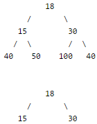 Trees | Programming and Data Structures - Computer Science Engineering (CSE)