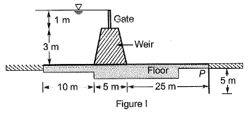 Past Year Questions: Theories of Seepage, Spillways & Miscellaneous | Topic wise GATE Past Year Papers for Civil Engineering - Civil Engineering (CE)