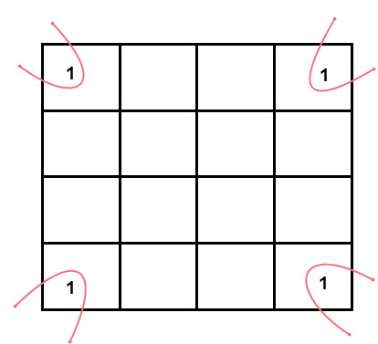 K-Maps (Karnaugh Maps) | Digital Logic - Computer Science Engineering (CSE)