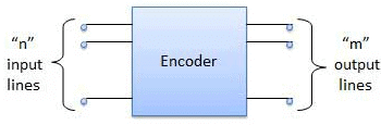 Combinational & Sequential Circuits | Digital Logic - Computer Science Engineering (CSE)