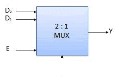 Combinational & Sequential Circuits | Digital Logic - Computer Science Engineering (CSE)