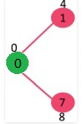 Greedy Algorithm | Algorithms - Computer Science Engineering (CSE)