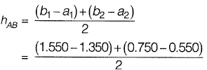 Past Year Questions: Levelling & Contouring | Topic wise GATE Past Year Papers for Civil Engineering - Civil Engineering (CE)