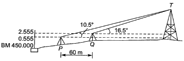 Past Year Questions: Levelling & Contouring | Topic wise GATE Past Year Papers for Civil Engineering - Civil Engineering (CE)