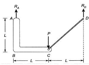 Past Year Questions: Engineering Mechanics | Topic wise GATE Past Year Papers for Civil Engineering - Civil Engineering (CE)