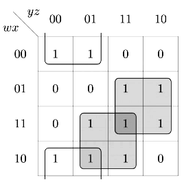 Previous Year Questions: Boolean Algebra | Digital Logic - Computer Science Engineering (CSE)