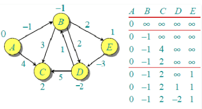 Dynamic Programming & Divide and Conquer | Algorithms - Computer Science Engineering (CSE)