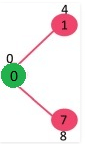 Minimum Spanning Trees | Algorithms - Computer Science Engineering (CSE)