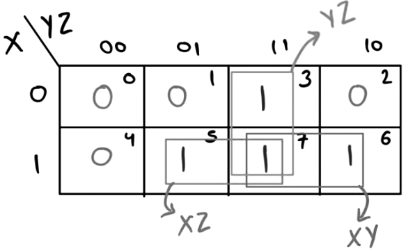 Previous Year Questions: Boolean Algebra | Digital Logic - Computer Science Engineering (CSE)