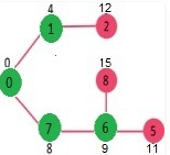 Greedy Algorithm | Algorithms - Computer Science Engineering (CSE)