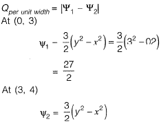 Past Year Questions: Fluid Kinematics | Topic wise GATE Past Year Papers for Civil Engineering - Civil Engineering (CE)
