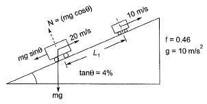 Past Year Questions: Traffic Engineering | Transportation Engineering - Civil Engineering (CE)