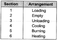 Past Year Questions: Construction Materials & Construction Management | Construction Materials & Management - Civil Engineering (CE)