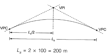 Past Year Questions: Tacheometric, Curve, Hydrographic and Plane Table Surveying & Theory of Errors | Topic wise GATE Past Year Papers for Civil Engineering - Civil Engineering (CE)