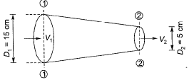 Past Year Questions: Fluid Kinematics | Topic wise GATE Past Year Papers for Civil Engineering - Civil Engineering (CE)
