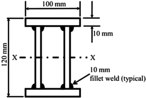 Past Year Questions: Beams | Topic wise GATE Past Year Papers for Civil Engineering - Civil Engineering (CE)