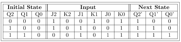 Previous Year Questions: Sequential Circuit | Digital Logic - Computer Science Engineering (CSE)