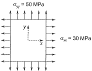 Past Year Questions: Properties of Metals, Stress & Strain | Civil Engineering SSC JE (Technical) - Civil Engineering (CE)