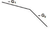 Past Year Questions: Highway Geometric Design & Planning - 1 | Transportation Engineering - Civil Engineering (CE)