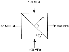 Past Year Questions: Principal Stress & Principal Strain | Solid Mechanics - Mechanical Engineering