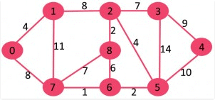 Greedy Algorithm | Algorithms - Computer Science Engineering (CSE)