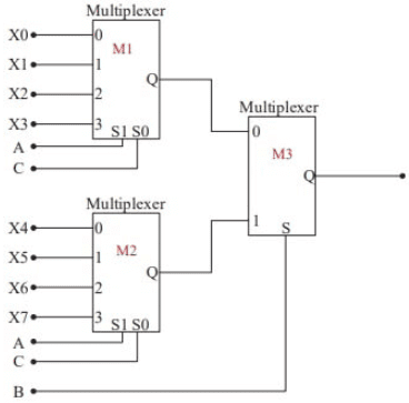 Previous Year Questions: Combinational Circuit | Digital Logic - Computer Science Engineering (CSE)