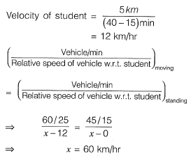 Past Year Questions: Traffic Engineering | Transportation Engineering - Civil Engineering (CE)