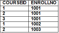 SQL | Database Management System (DBMS) - Computer Science Engineering (CSE)