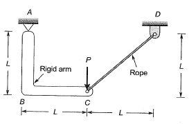 Past Year Questions: Engineering Mechanics | Topic wise GATE Past Year Papers for Civil Engineering - Civil Engineering (CE)