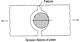 Past Year Questions: Structural Fasteners | Topic wise GATE Past Year Papers for Civil Engineering - Civil Engineering (CE)