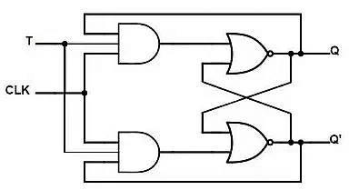 Flip-Flops & Its Types | Digital Logic - Computer Science Engineering (CSE)